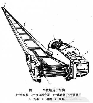 链式输送机工作原理